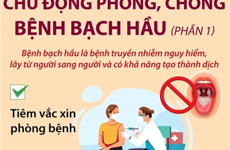 Chủ động phòng, chống bệnh bạch hầu (phần 1)