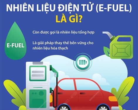 Nhiên liệu điện tử (e-fuel) là gì?