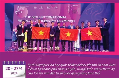 Olympic Hóa học Quốc tế Mendeleev: 10/10 học sinh Việt Nam đều đoạt giải