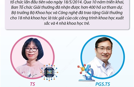TS. Nguyễn Thị Kim Thanh và PGS.TS Trần Mạnh Trí được trao Giải thưởng Tạ Quang Bửu