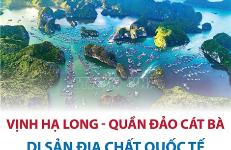 Thông tin chi tiết về Di sản Địa chất quốc tế Vịnh Hạ Long - Quần đảo Cát Bà