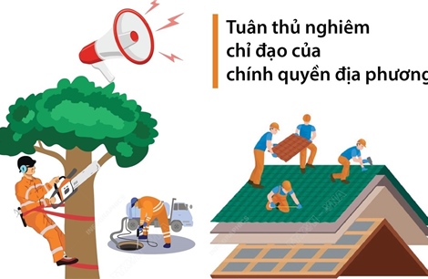 Giảm thiểu thiệt hại do mưa bão