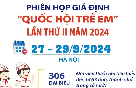 Phiên họp giả định &#39;Quốc hội trẻ em&#39; lần thứ II năm 2024