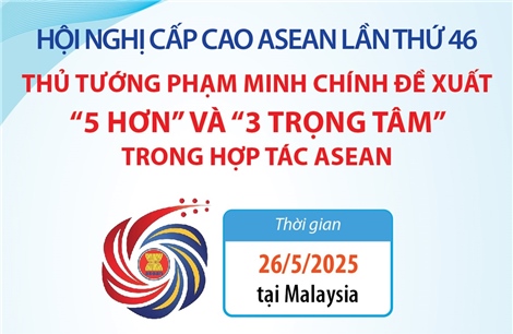 Hội nghị Cấp cao ASEAN lần thứ 46: Thủ tướng Phạm Minh Chính đề xuất &#39;5 hơn&#39; và &#39;3 trọng tâm&#39; trong hợp tác ASEAN