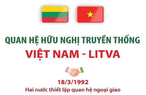 Quan hệ hữu nghị truyền thống Việt Nam - Litva