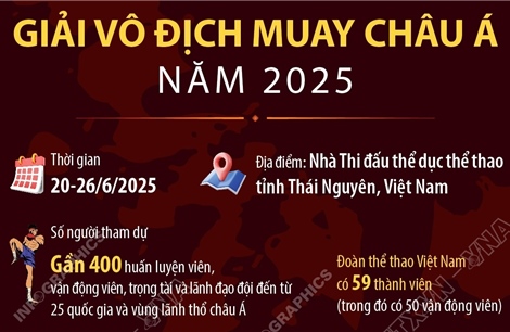 Giải vô địch Muay châu Á năm 2025