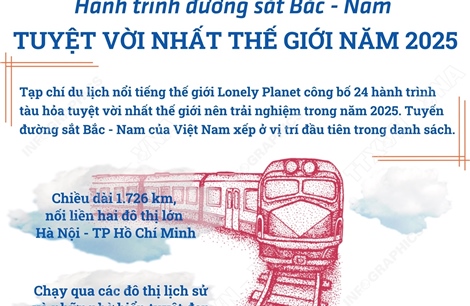 Hành trình đường sắt Bắc - Nam &#39;tuyệt vời nhất thế giới&#39; 2025