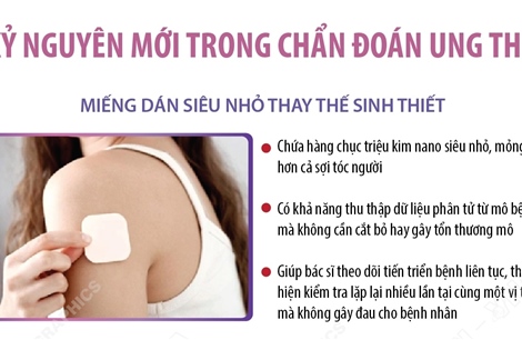 Kỷ nguyên mới trong chẩn đoán ung thư