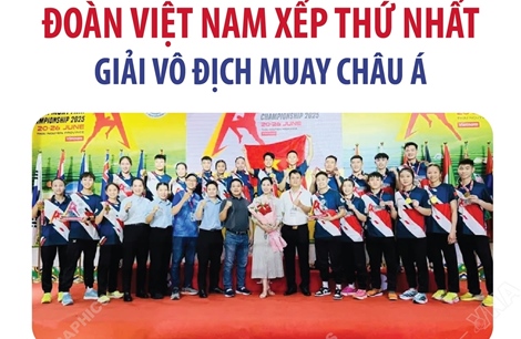 Đoàn Việt Nam xếp thứ nhất Giải vô địch Muay châu Á