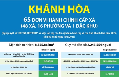Thông tin chi tiết sắp xếp các đơn vị hành chính cấp xã của tỉnh Khánh Hòa