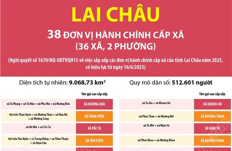 Thông tin chi tiết sắp xếp các đơn vị hành chính cấp xã của tỉnh Lai Châu