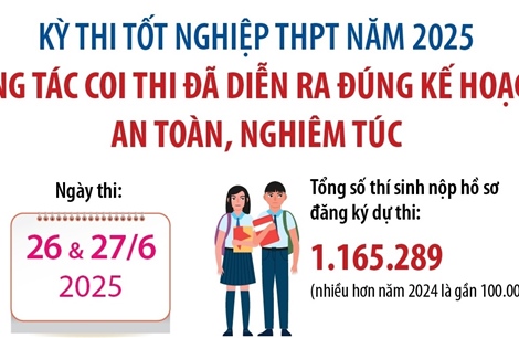 Công tác coi thi đã diễn ra đúng kế hoạch, an toàn, nghiêm túc