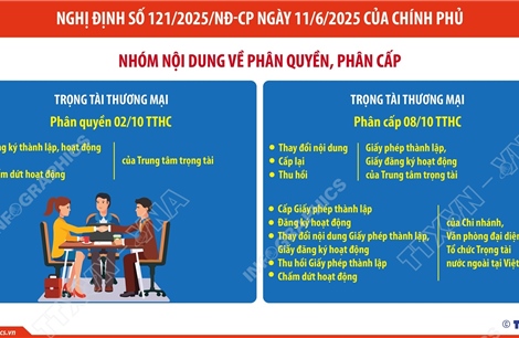 Phân quyền, phân cấp trong lĩnh vực quản lý nhà nước của Bộ Tư pháp