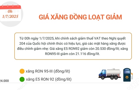 Giá xăng đồng loạt giảm gần 400 đồng/lít