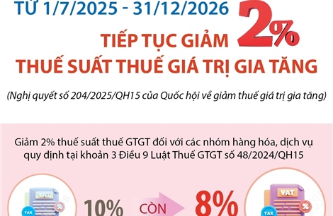 Từ 1/7/2025 - 31/12/2026: Tiếp tục giảm 2% thuế suất thuế giá trị gia tăng