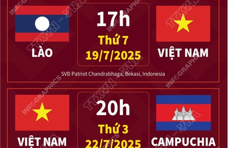 Lịch thi đấu của U23 Việt Nam tại Giải U23 Đông Nam Á 2025