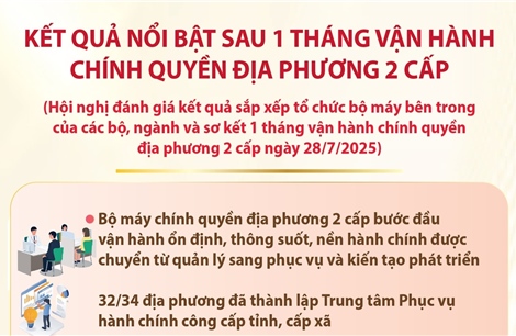 Kết quả nổi bật sau 1 tháng vận hành chính quyền địa phương 2 cấp