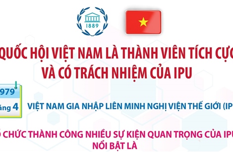Quốc hội Việt Nam là thành viên tích cực và có trách nhiệm của IPU