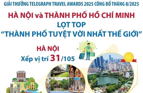 Hà Nội và Thành phố Hồ Chí Minh lọt top &#39;thành phố tuyệt vời nhất thế giới&#39;