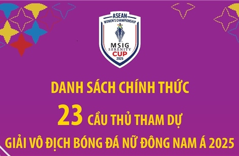 Danh sách chính thức 23 cầu thủ tham dự Giải vô địch bóng đá nữ Đông Nam Á 2025