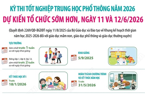 Kỳ thi tốt nghiệp Trung học Phổ thông năm 2026 dự kiến tổ chức sớm hơn