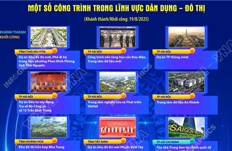 Một số công trình trong lĩnh vực Dân dụng - Đô thị chào mừng 80 năm Quốc khánh 2/9