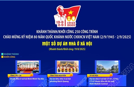 Một số công trình trong lĩnh vực Nhà ở xã hội chào mừng 80 năm Quốc khánh 2/9
