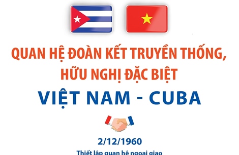 Quan hệ đoàn kết truyền thống, hữu nghị đặc biệt Việt Nam - Cuba