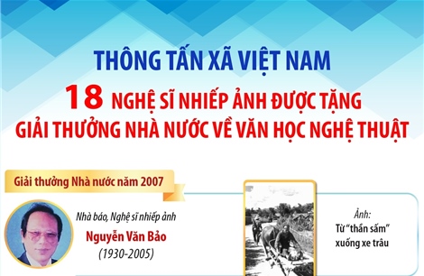 TTXVN: 18 nghệ sĩ nhiếp ảnh được tặng Giải thưởng Nhà nước về văn học nghệ thuật