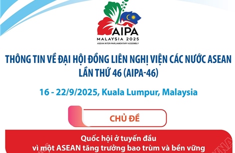 Thông tin về Đại hội đồng liên Nghị viện các nước ASEAN lần thứ 46 (AIPA-46)