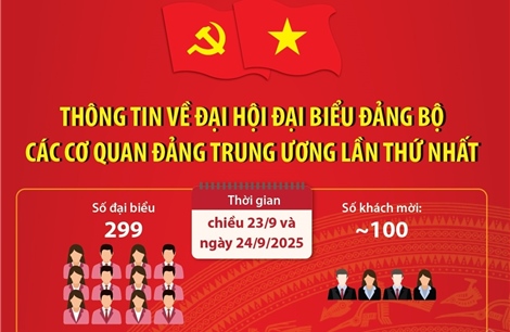 Thông tin về Đại hội đại biểu Đảng bộ các cơ quan Đảng Trung ương lần thứ nhất