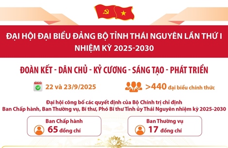 Thông tin về Đại hội đại biểu Đảng bộ tỉnh Thái Nguyên lần thứ I, nhiệm kỳ 2025-2030