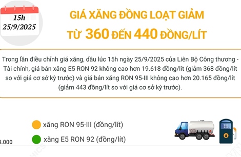 Giá xăng đồng loạt giảm từ 360 - 440 đồng/lít