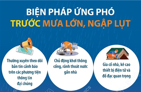 Biện pháp ứng phó trước mưa lớn, ngập lụt