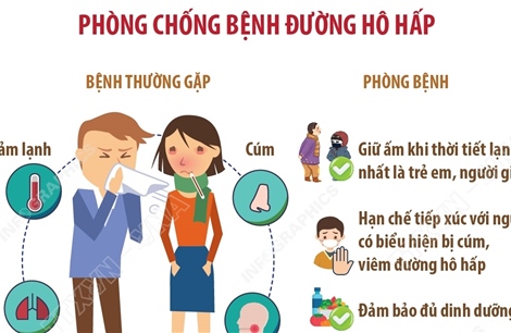 Phòng chống dịch bệnh mùa mưa lũ