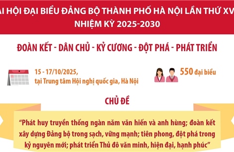 Đại hội đại biểu Đảng bộ thành phố Hà Nội lần thứ XVIII, nhiệm kỳ 2025-2030