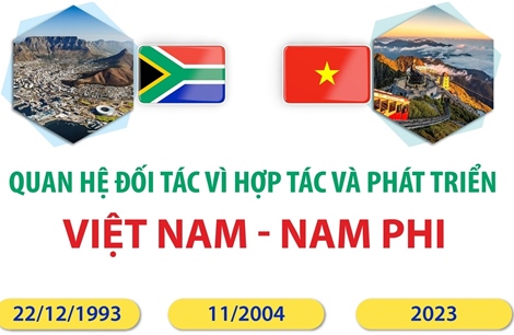 Quan hệ Đối tác vì hợp tác và phát triển Việt Nam - Nam Phi