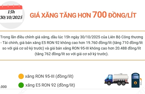 Giá xăng đồng loạt tăng hơn 700 đồng/lít