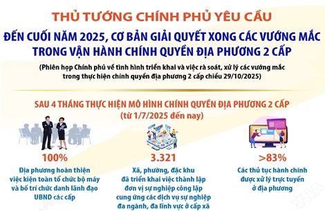 Thủ tướng: Đến cuối năm 2025, cơ bản giải quyết xong các vướng mắc trong vận hành chính quyền địa phương 2 cấp