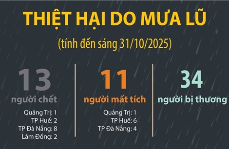 Thiệt hại do mưa lũ (tính đến sáng 31/10/2025)