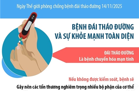 Bệnh đái tháo đường và sự khỏe mạnh toàn diện