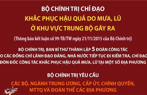 Bộ Chính trị chỉ đạo khắc phục hậu quả do mưa, lũ ở khu vực Trung Bộ gây ra