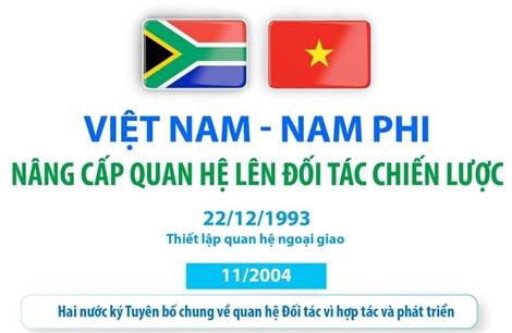 Việt Nam - Nam Phi nâng cấp quan hệ lên Đối tác Chiến lược