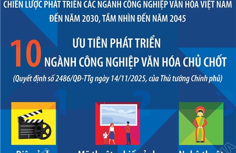 Ưu tiên phát triển 10 ngành công nghiệp văn hóa chủ chốt