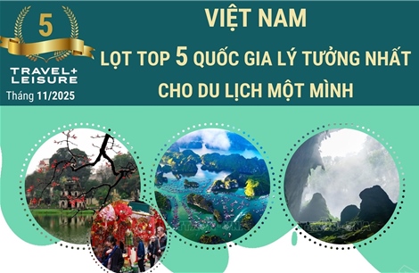 Việt Nam lọt top 5 quốc gia lý tưởng nhất cho du lịch một mình