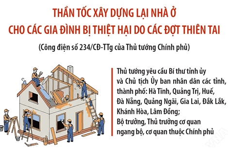 Thần tốc xây dựng lại nhà ở cho các gia đình bị thiệt hại do các đợt thiên tai