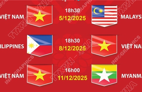 Lịch thi đấu môn bóng đá nữ SEA Games 33 của đội tuyển Việt Nam