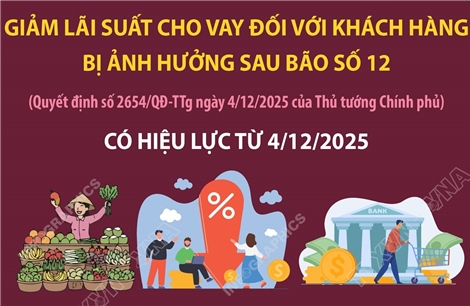 Giảm lãi suất cho vay đối với khách hàng bị ảnh hưởng sau bão số 12