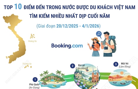 Top 10 điểm đến trong nước được du khách Việt Nam tìm kiếm nhiều nhất dịp cuối năm