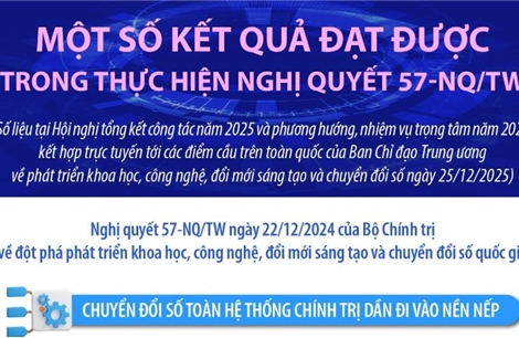 Một số kết quả đạt được trong thực hiện Nghị quyết 57-NQ/TW